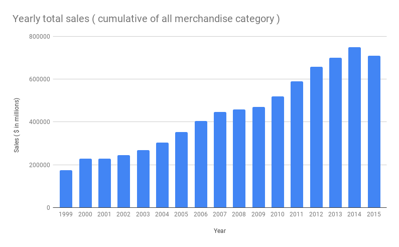 sales trend analysis 2024