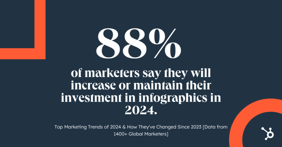 2024 Marketing Trends: A Comparative Analysis with 2023