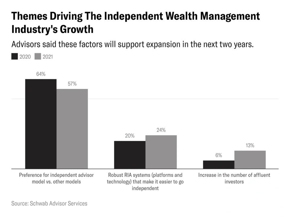 8 Important Finance Trends for 2024 & 2025