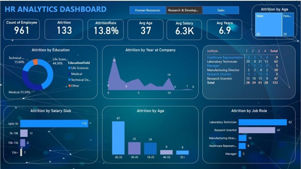 People analytics software dashboard comparison
